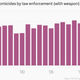 Image for article titled Why data about police killings is largely unhelpful